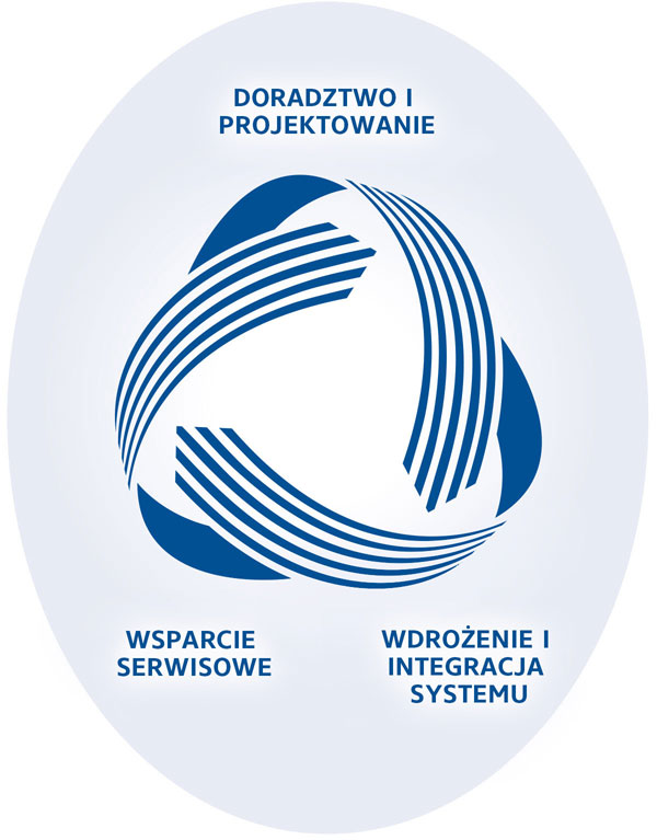 Zakres uslug diagram