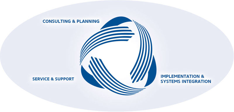 Service Diagram