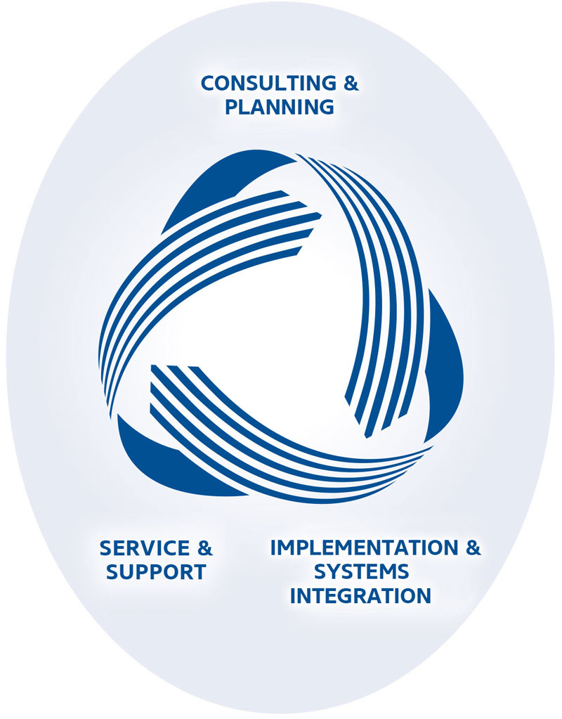 Service Diagram Mobile